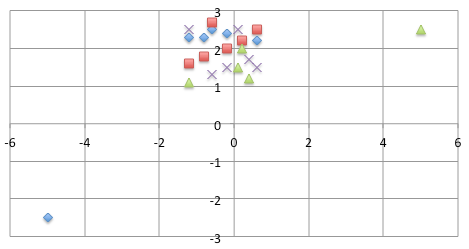 Matrix of Politics